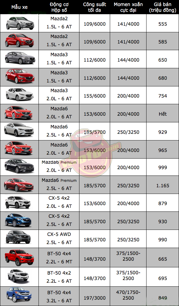 Bảng giá xe Mazda mới nhất tháng 4 năm 2017