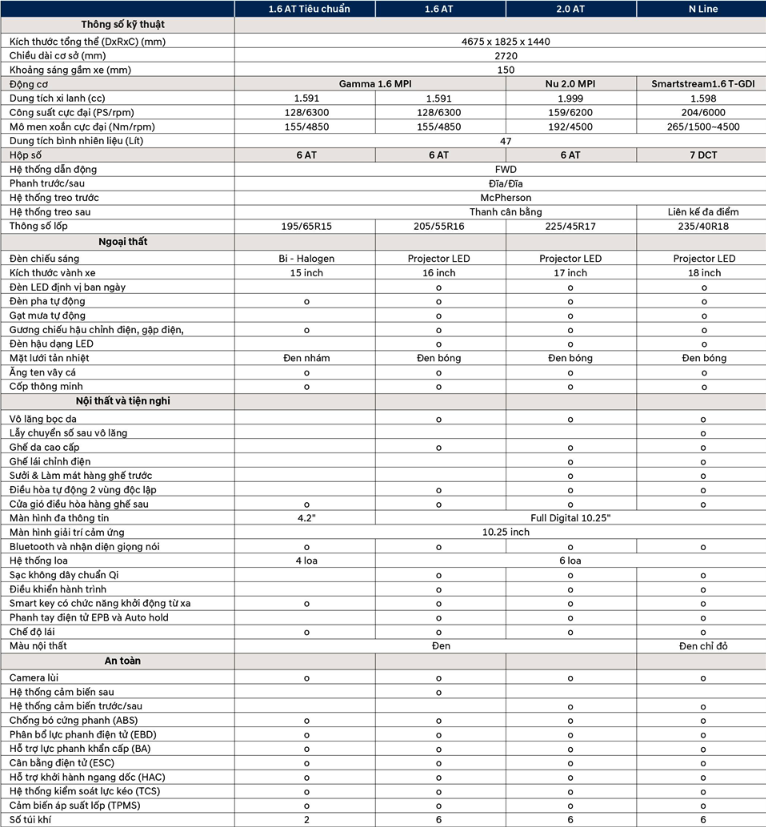 thông số kỹ thuật Hyundai Elantra 2023