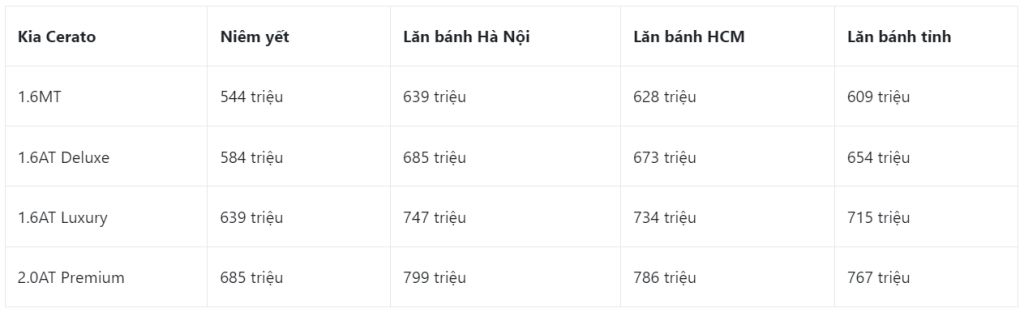 bảng giá Kia Cerato 2023 mới nhất